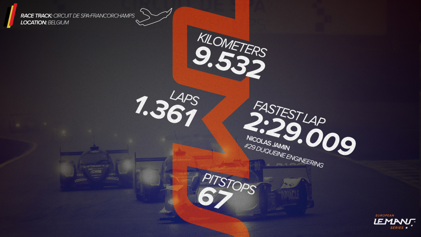 Spa-Francorchamps: Stats of the race