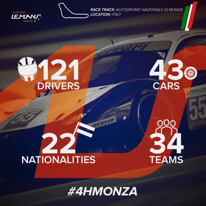 Presentation of the 4 Hours of Monza