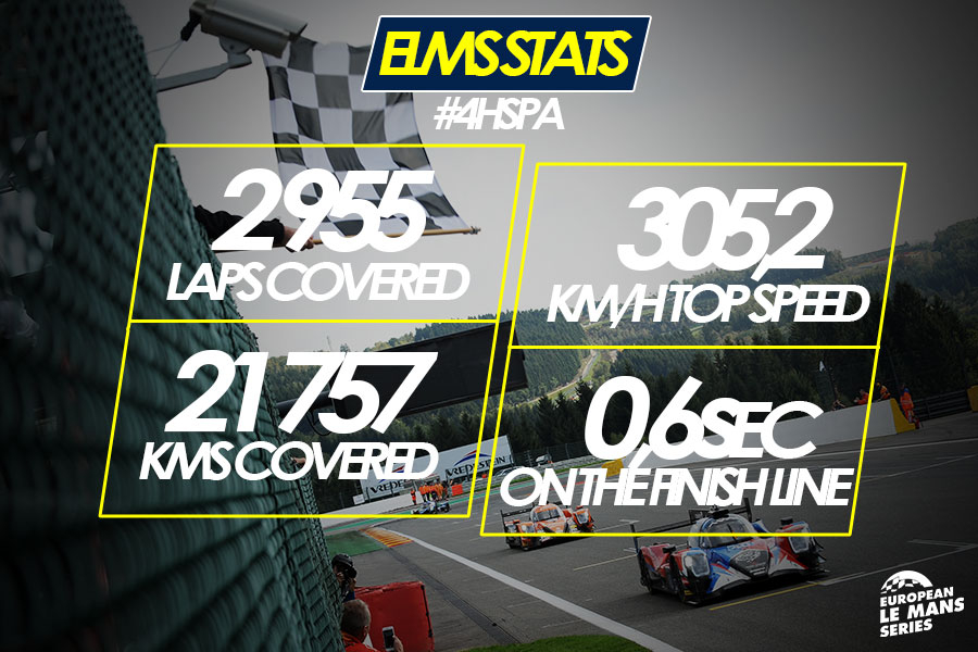 The figures of the 4 Hours of Spa-Francorchamps