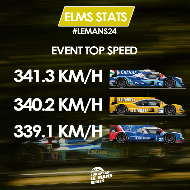 Le Mans: ELMS cars quickest during the Test day