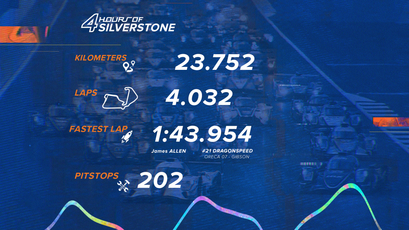 The 4 Hours of Silverstone in figures