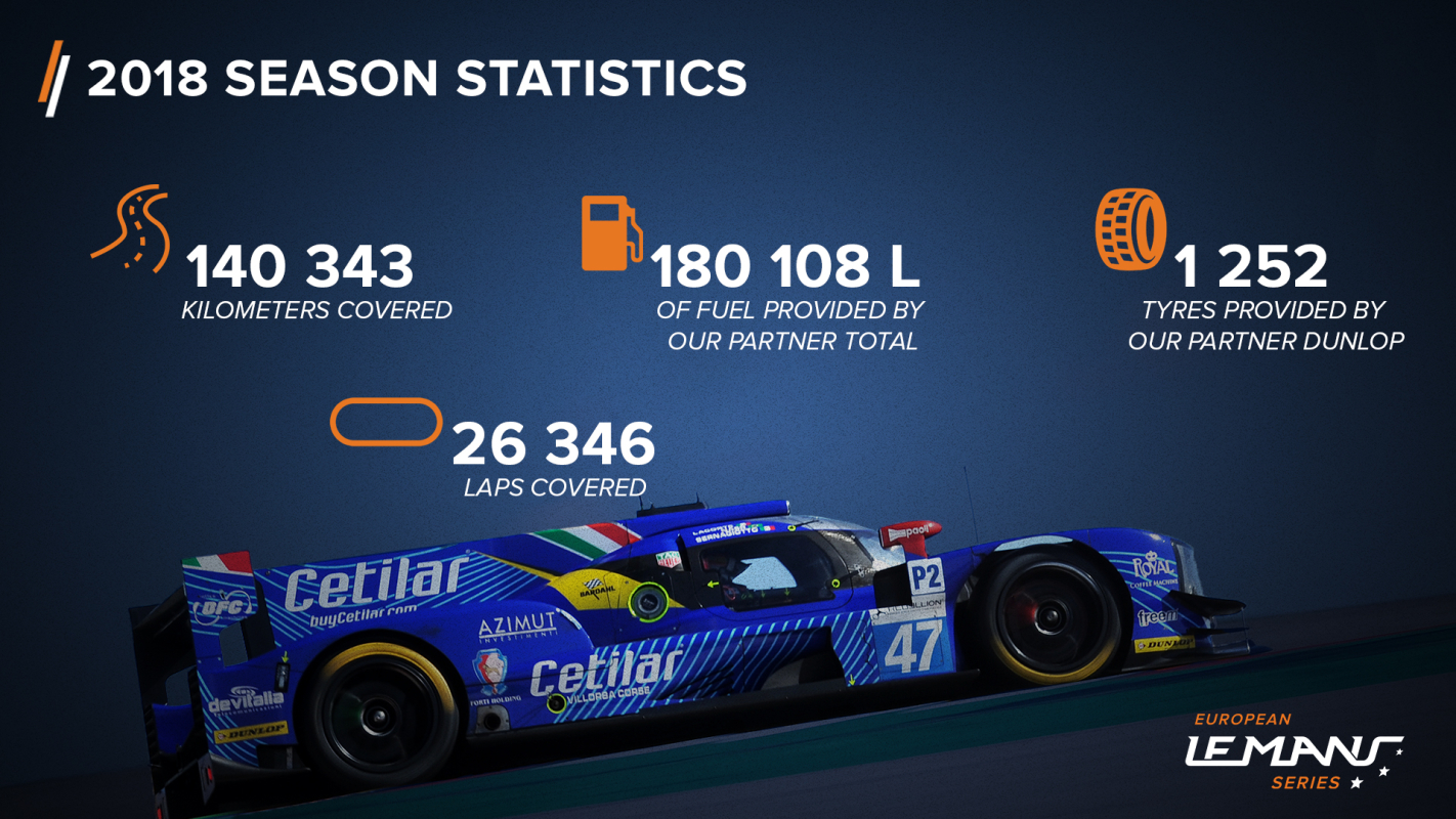 Statistiques saison 2018