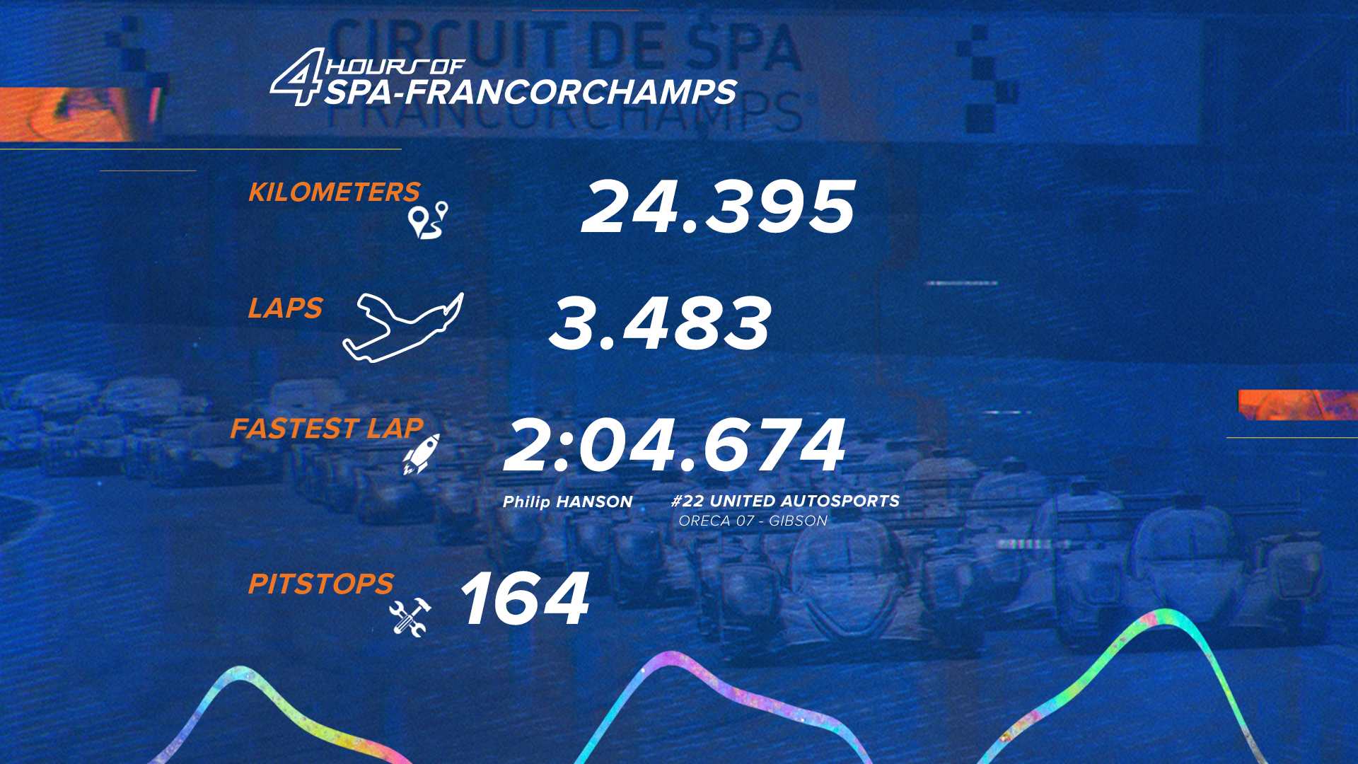 Les 4 Heures de Spa-Francorchamps en chiffres